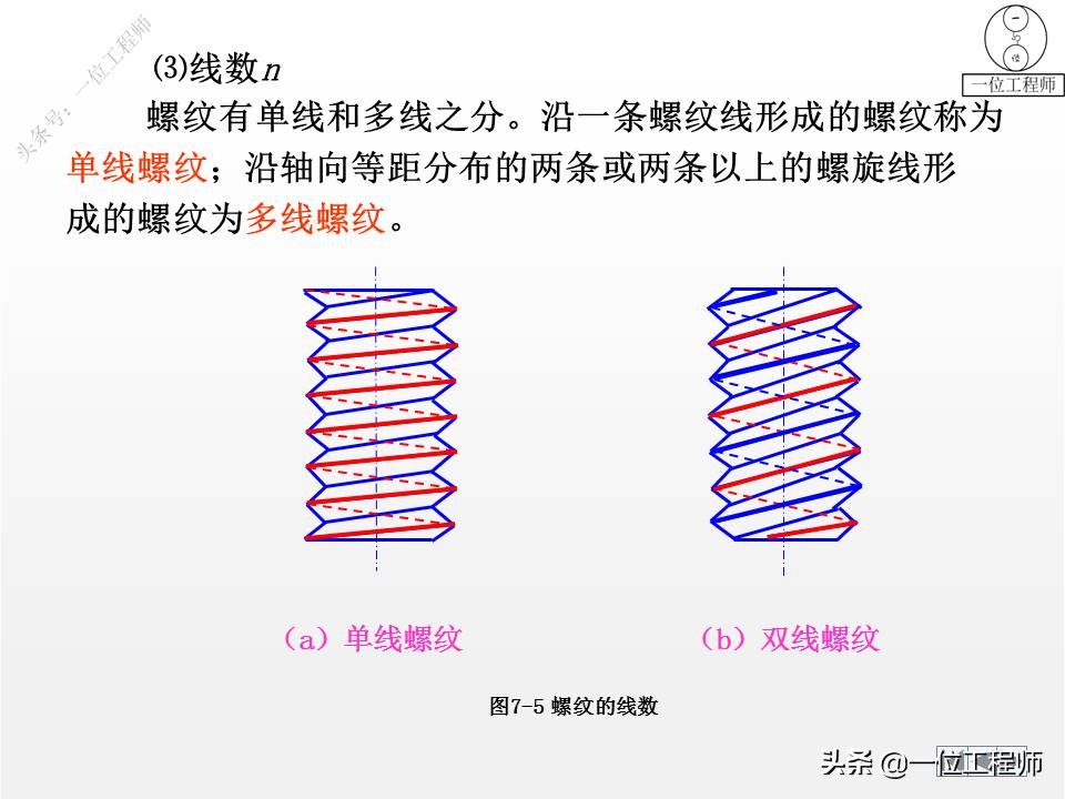 9种标准件的结构、尺寸和技术要求，69页内容介绍，值得保存学习