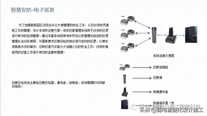 广场智能化系统建设解决方案，参考学习
