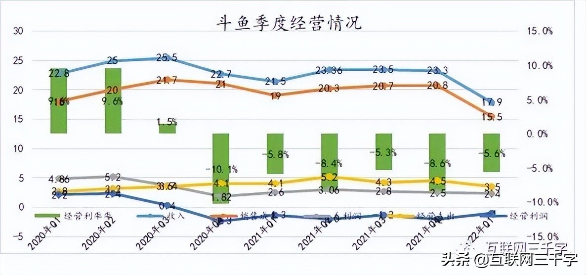 360直播龙珠体育直播(一文看懂游戏直播)