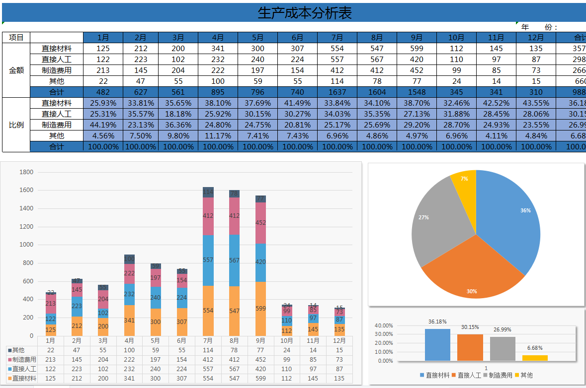 熬了3天！做好了98套动态可视化财务报表模板，已设公式收藏备用