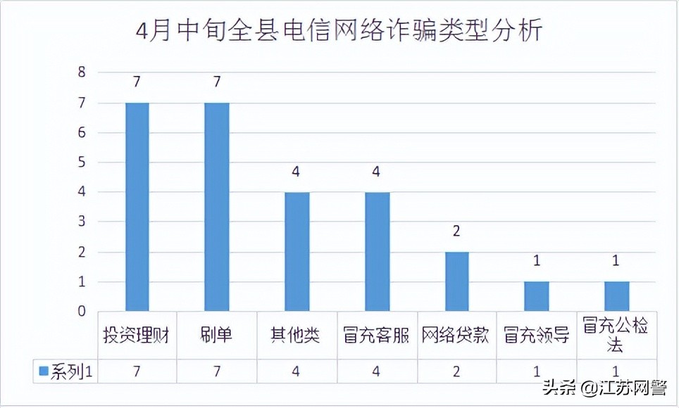 江苏南通：赶紧自查！像他这样的网友