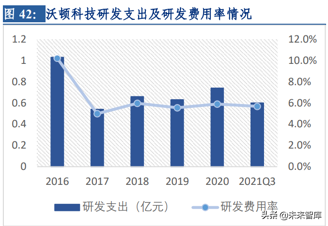 分离膜行业深度研究报告：进口替代空间大，工业应用场景广泛