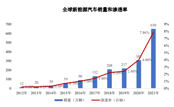 新能源高效高密度驱动电机系统核心零部件研发及制造项目可研报告