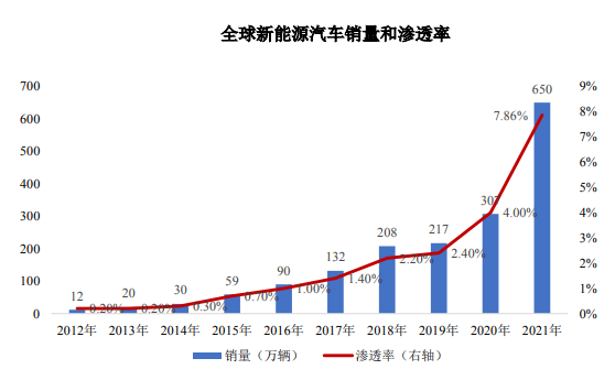 新能源高效高密度驅(qū)動(dòng)電機(jī)系統(tǒng)核心零部件研發(fā)及制造項(xiàng)目可研報(bào)告