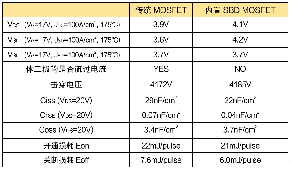 MicrochipƳ3.3kVSiCҵ
