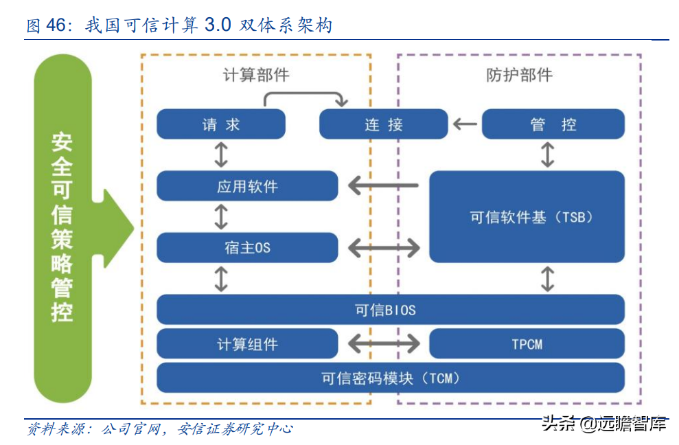 国产打印龙头，纳思达：IC设计能力厚积薄发，溢出效应显现