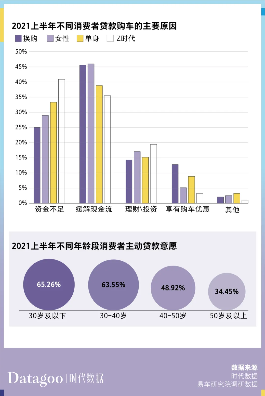 车贷纠纷数量连续三年上升，都怪年轻人没钱还贷？