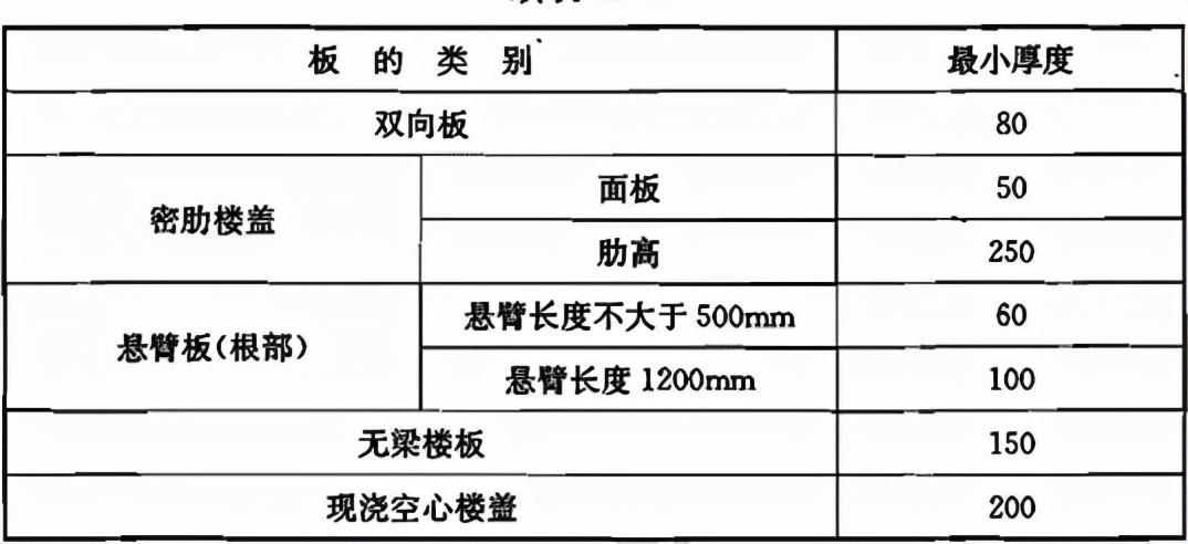 混凝土结构设计规范「2015年版」 GB 50010-2010（二）