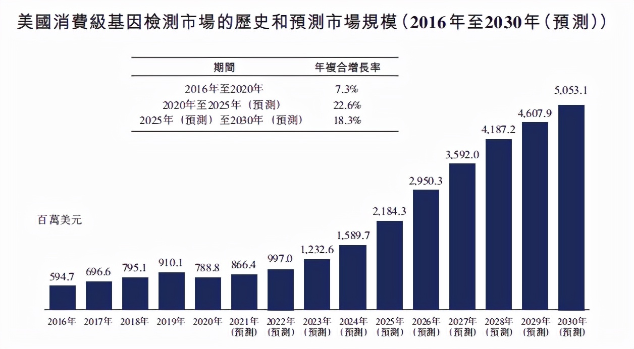 基因检测公司（中国领先的基因检测平台公司）