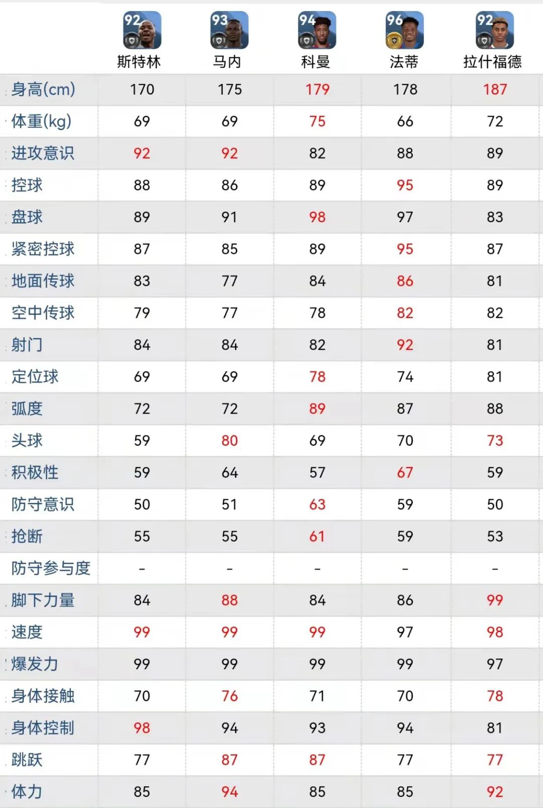 pes2017左边锋球员（实况足球-？盘点无传奇时刻，八大左边锋哪个突破丝滑，冲击力强？）