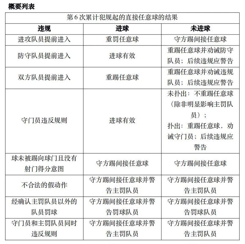 5人足球有冇越位（五人制足球競賽規(guī)則(2021／2022)簡介）