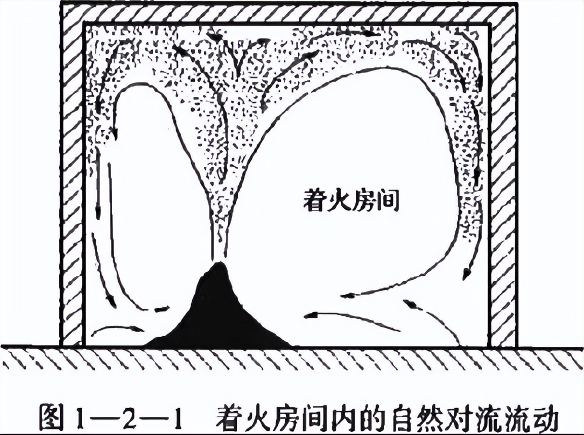 火灾蔓延的途径有什么（火灾蔓延的三种方法是什么）-第2张图片-科灵网