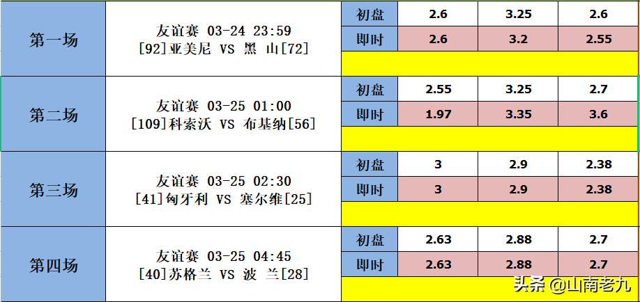 世界杯分析一卡网站(22031期胜负彩分析：中国VS沙特，巴西VS智利)