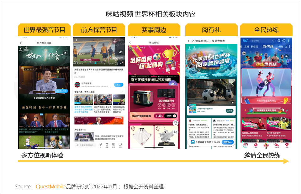 在哪里能看到全球足球直播（央視頻、咪咕、抖音及極速版四大世界杯直播平臺(tái)覆蓋超8億用戶）