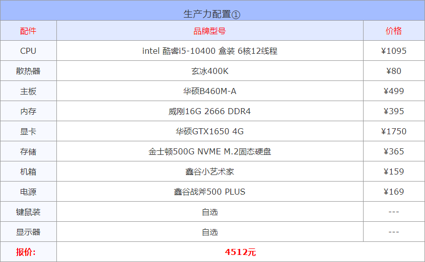 以现在的配置(2022年3月1000到30000元从入门到高端组装电脑配置方案清单)