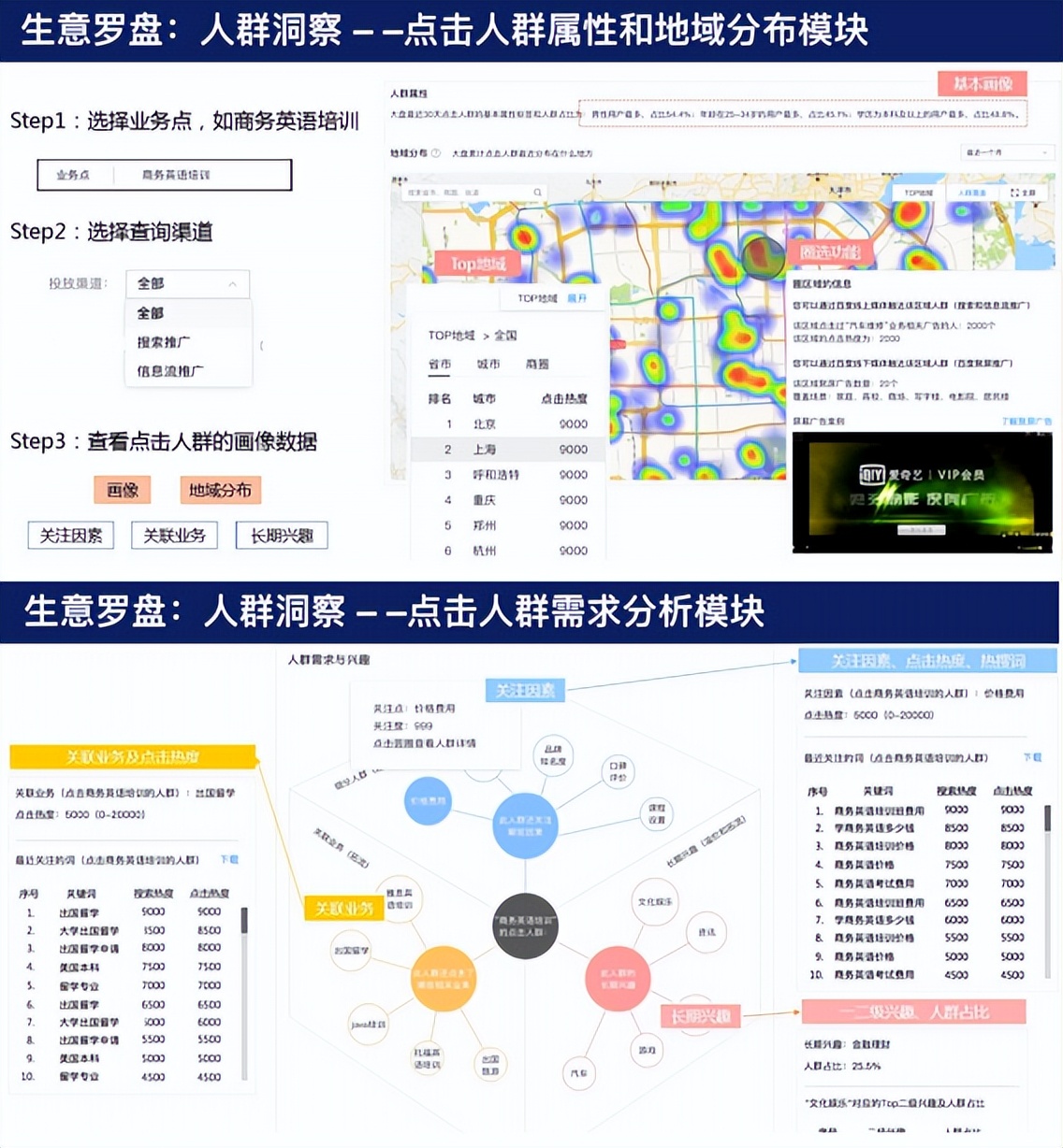 百度竞价平台操作手册