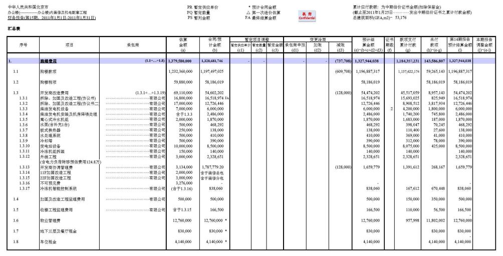 跳出井底看世界，香港造价咨询的内涵是管理和控制