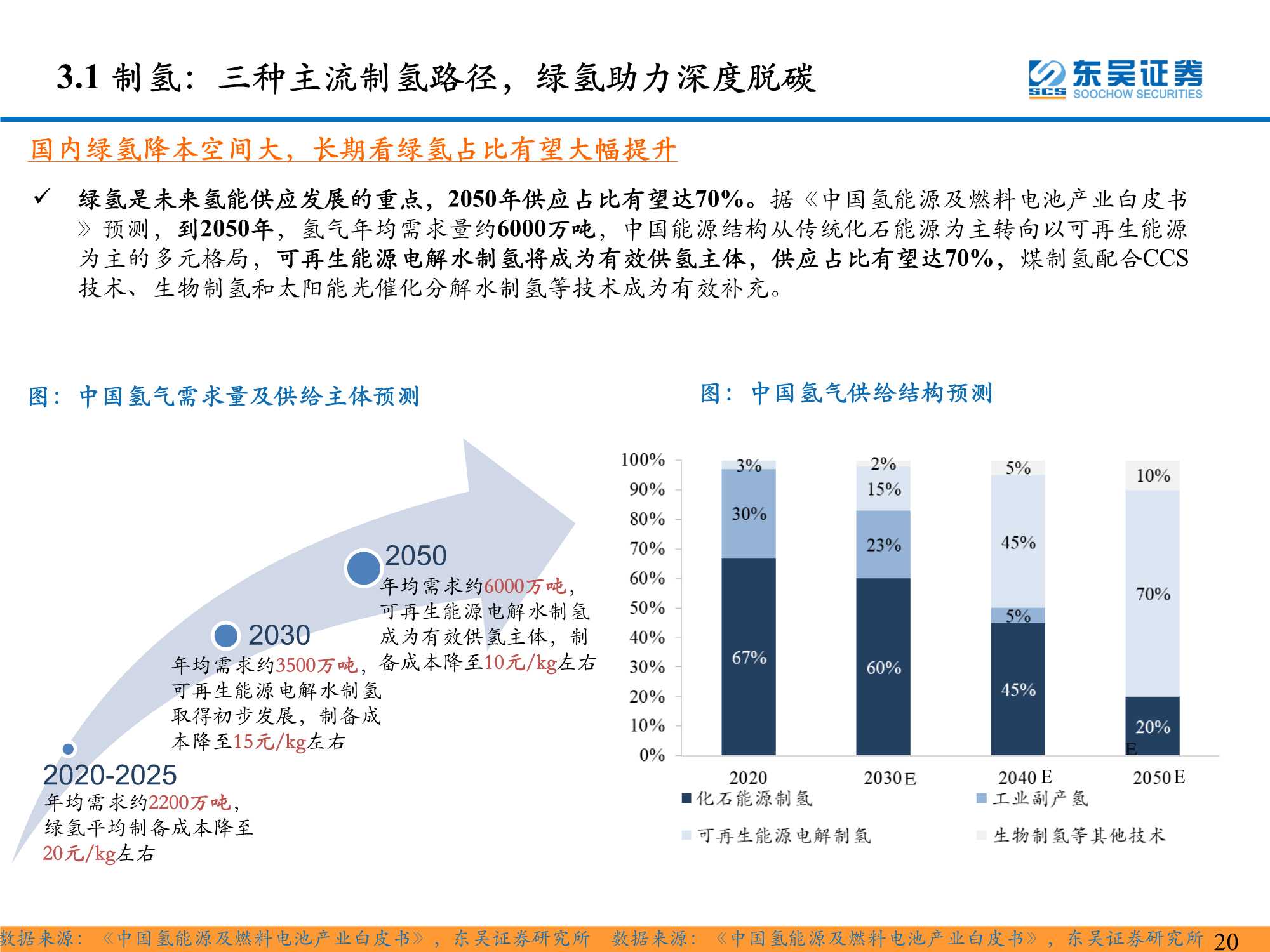 氢能系列研究一：氢能源产业链分析