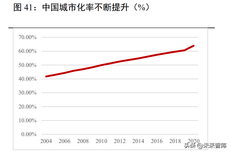 汽车行业研究：行业有望持续复苏，新能源车进入品质竞争时代