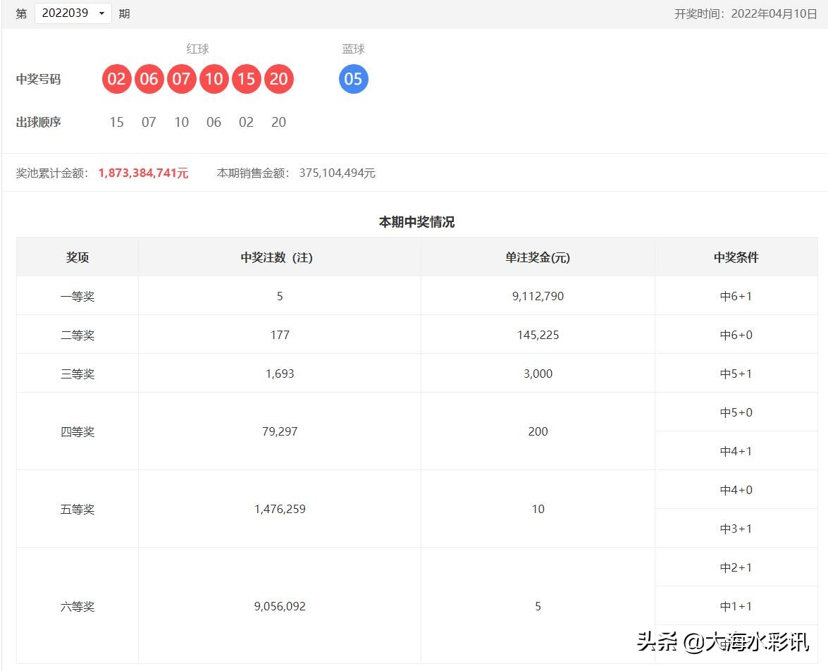 色球第22040期大海水实战选号分享：红蓝球仍看小数号热开