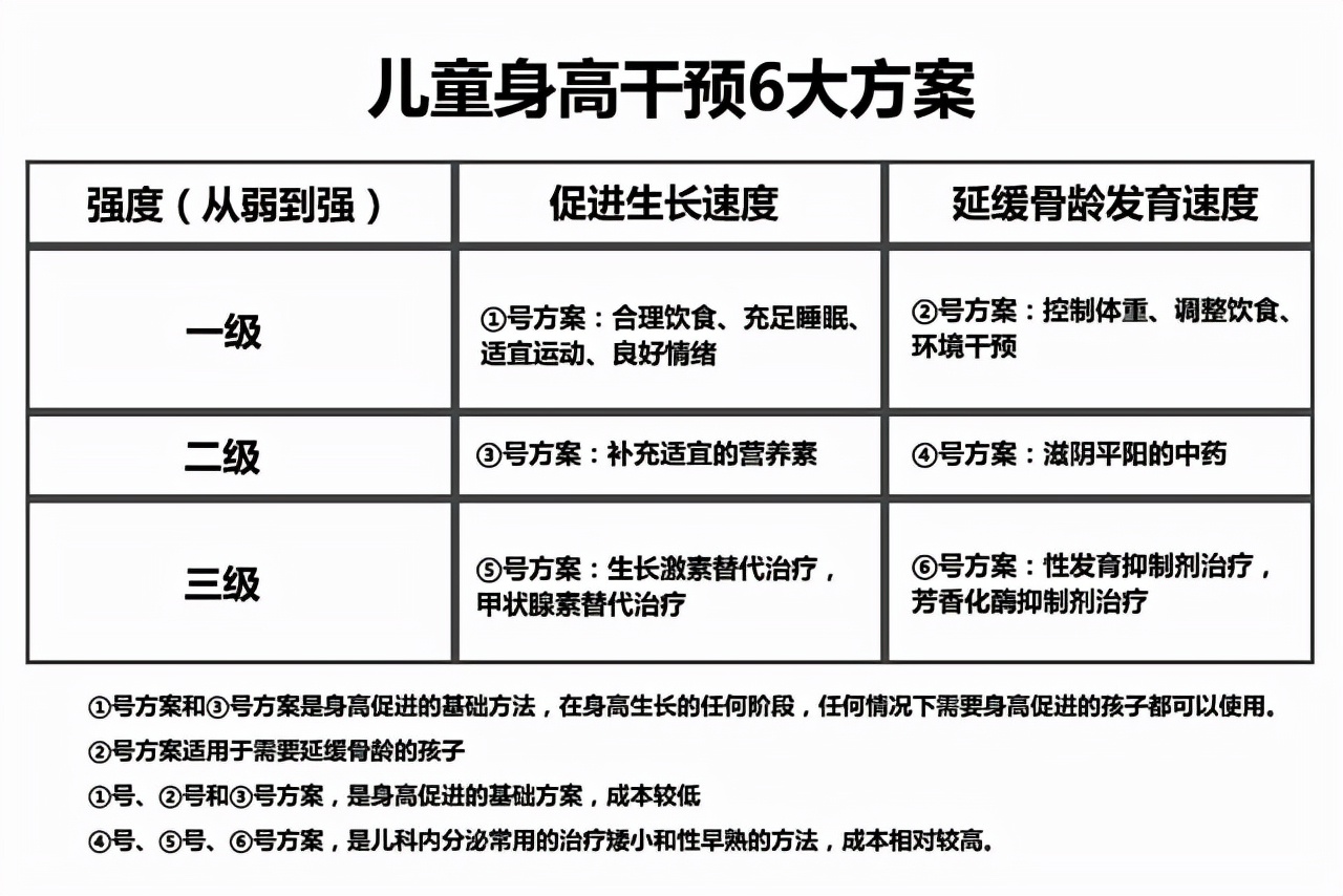 儿童身高发育迟缓怎么办？科学干预方法助孩子健康成长