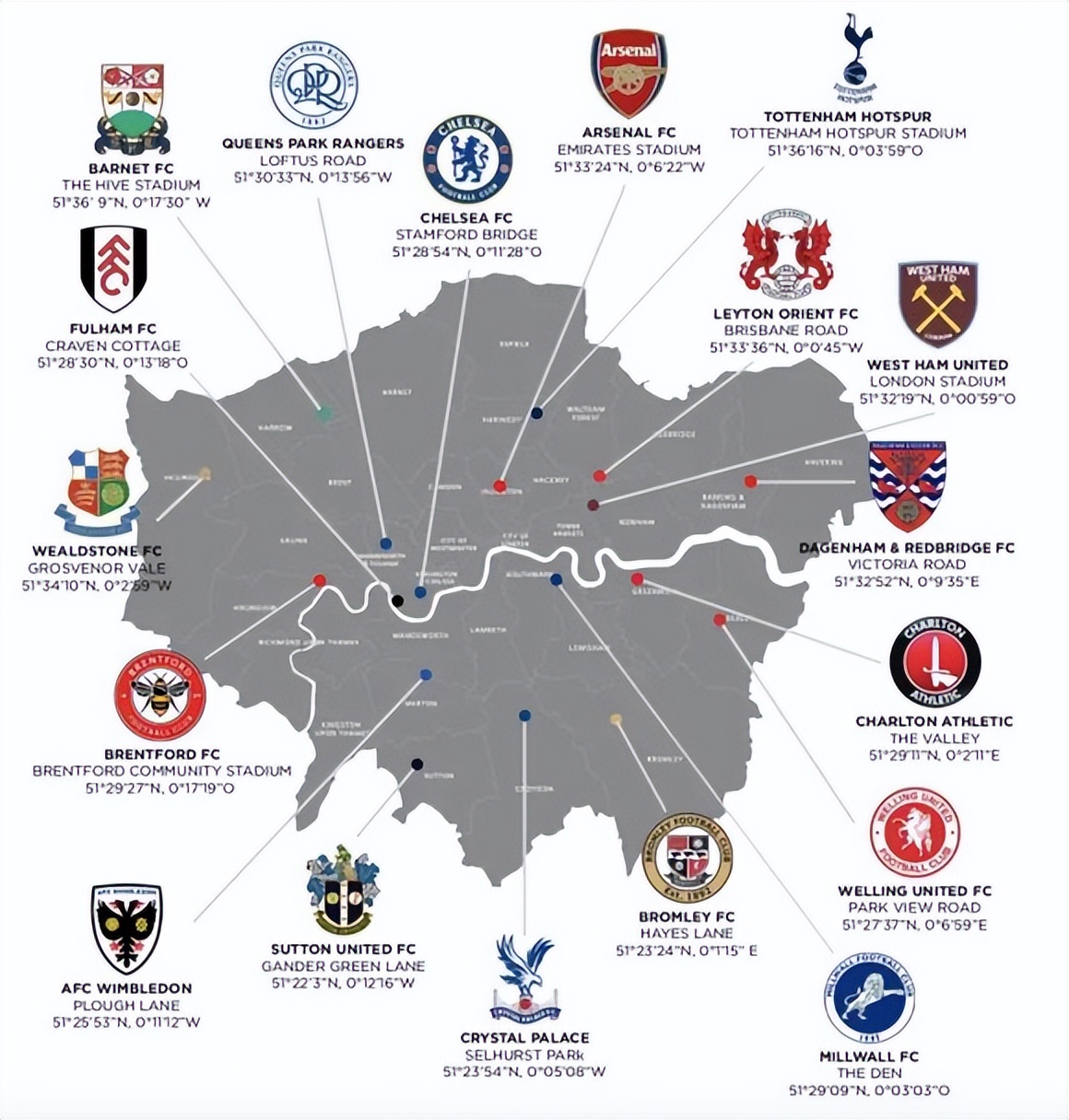 英国足球俱乐部图标(英超东拉西扯——盘点本赛季伦敦的六支英超球队)