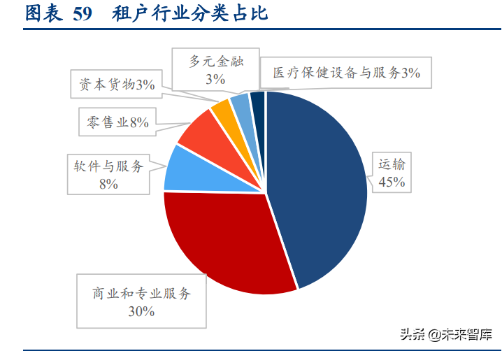 中超电商仓库做什么的(物流地产行业研究：高标仓、冷库供不应求，公募REITs助力发展)