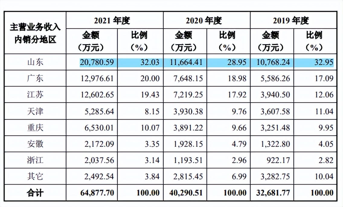 家族企业同星科技客户集中毛利率下滑，用工依赖劳务派遣或外包