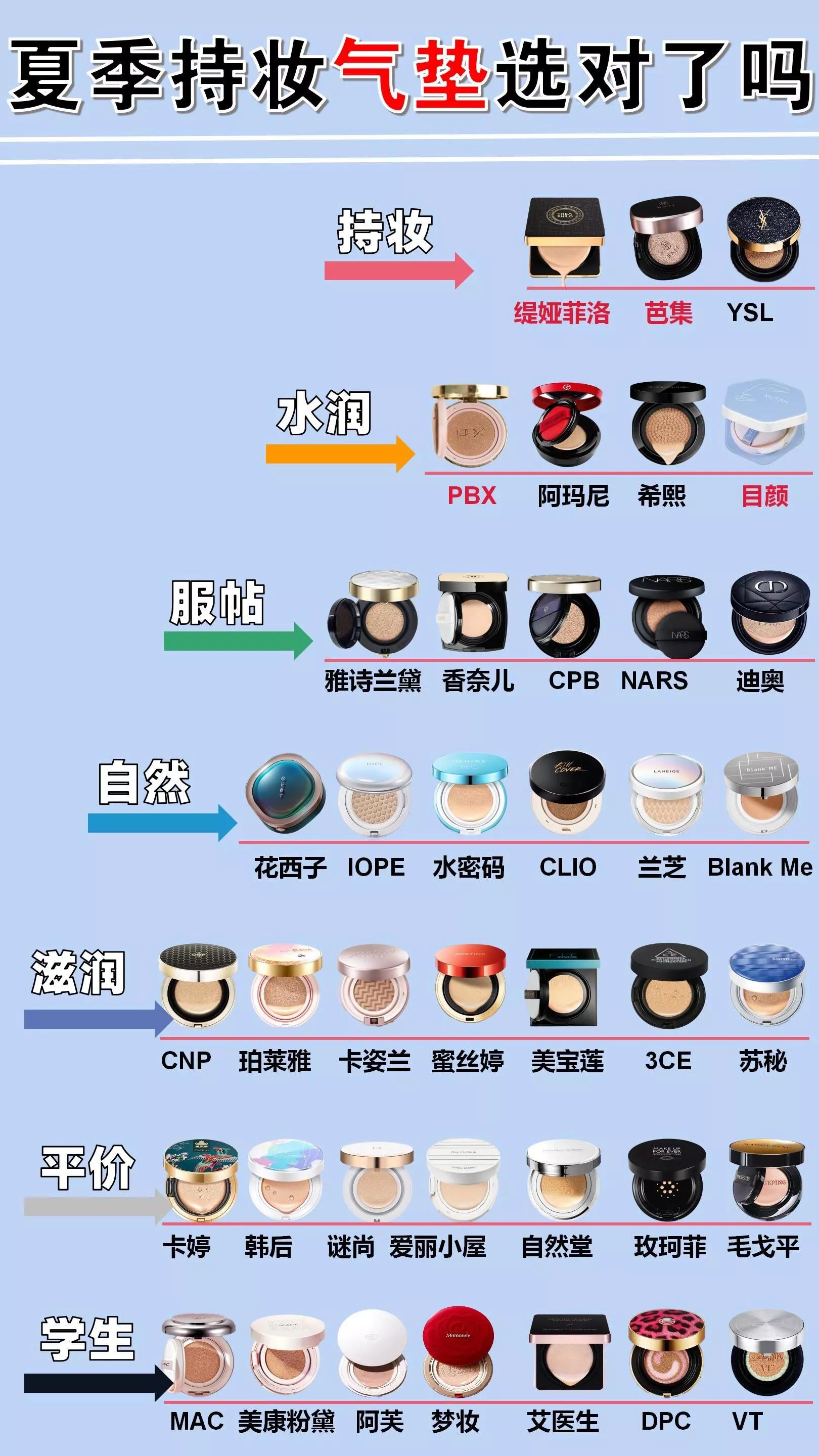 夏季持妝氣墊你選對了嗎#氣墊#持妝氣墊#好物分享#河南高溫