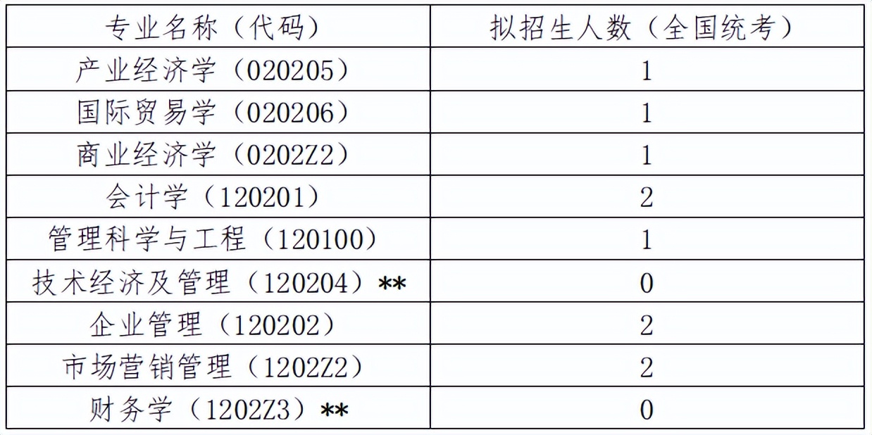 中国人民大学2022年硕士研究生各院系招生计划及复试分数线发布