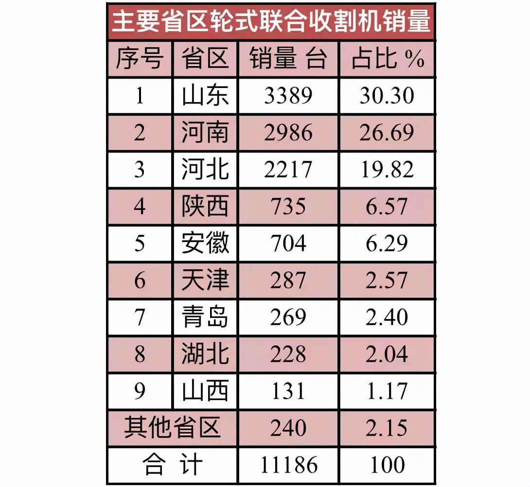 联合收割机报价表图片