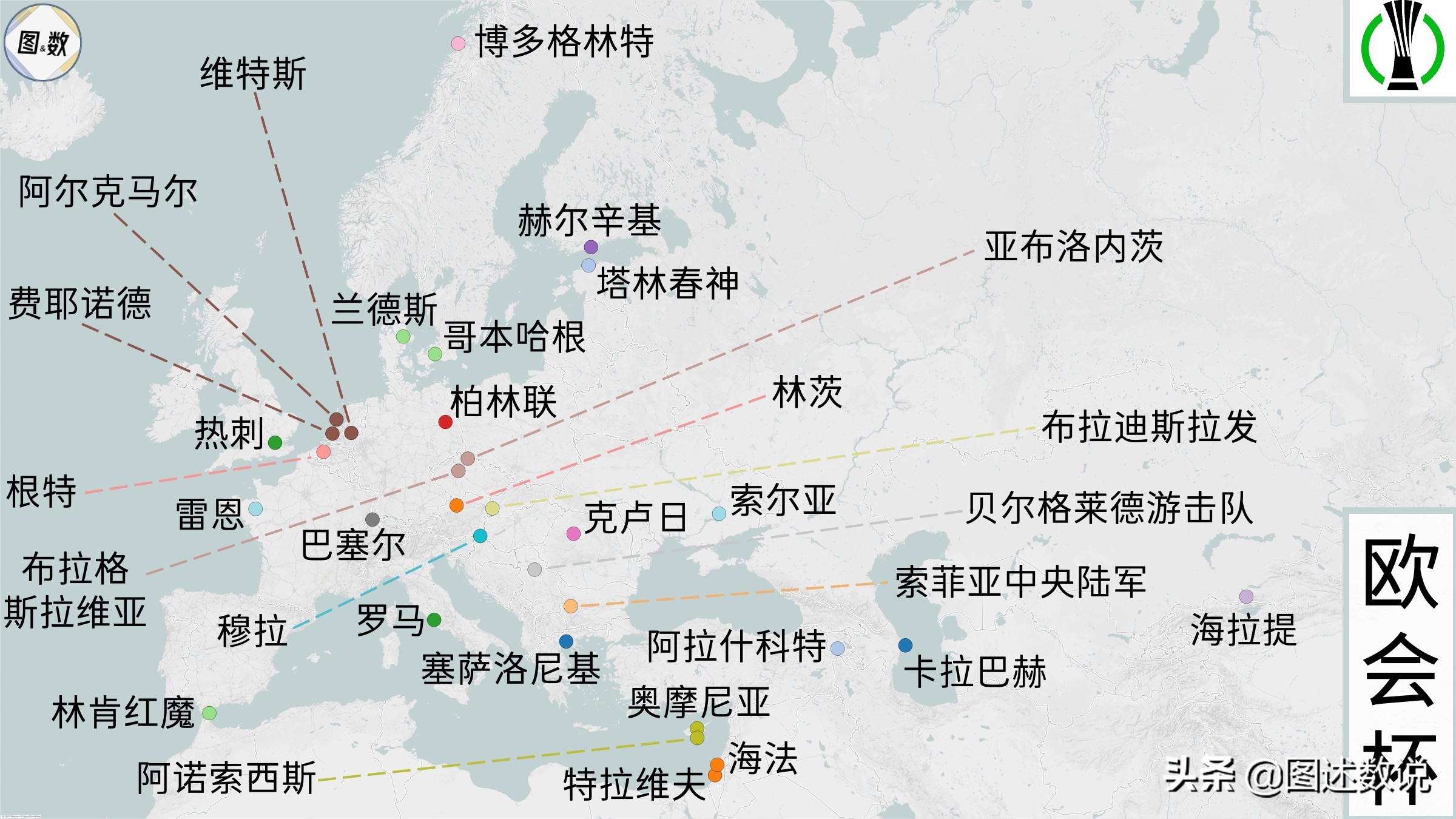 欧会杯为什么没有西甲球队(21-22赛季欧会杯/欧协联地理-3 南欧(直布罗陀、意大利和希腊等))