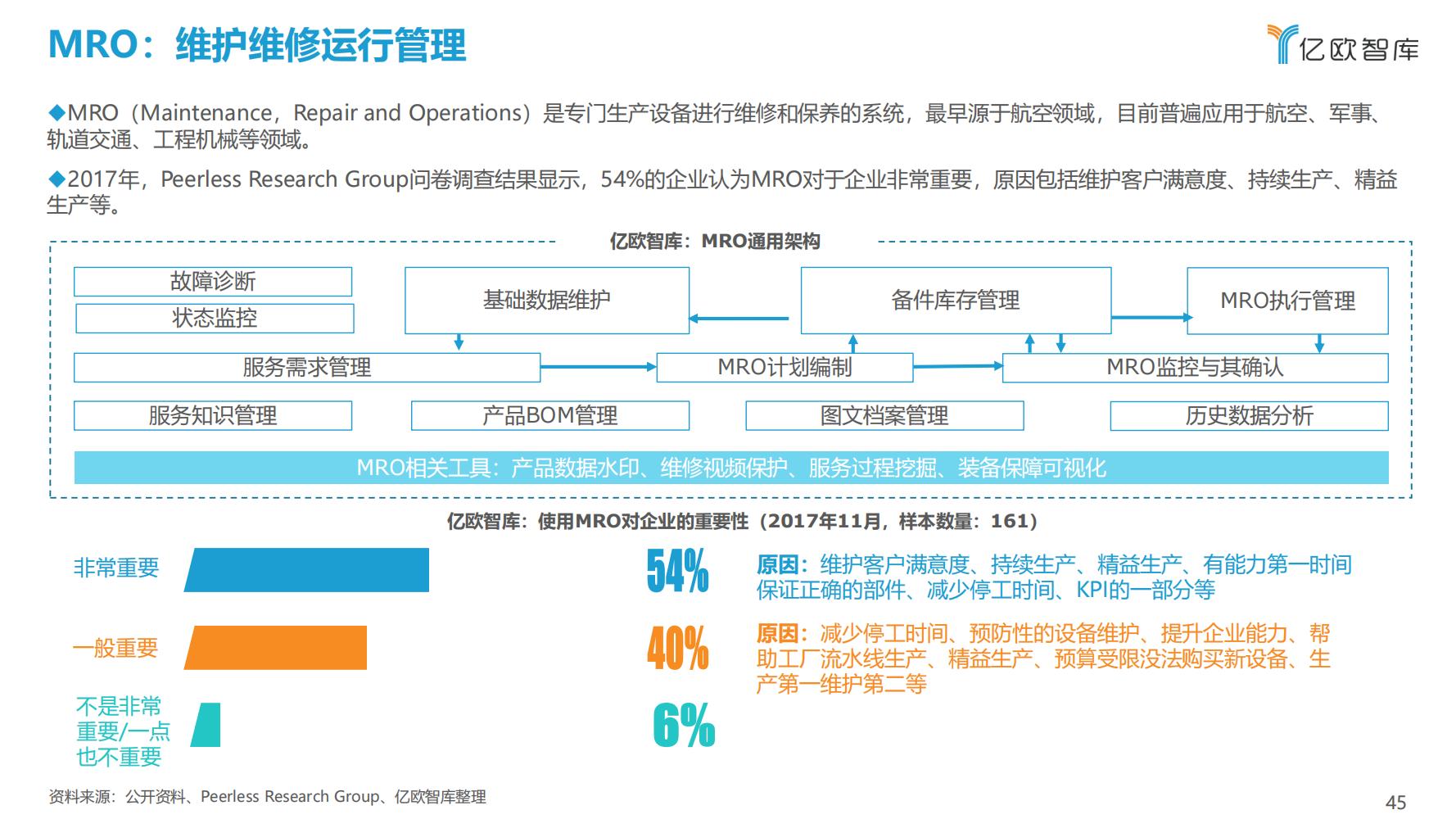 先进制造业：2021中国工业软件行业研究报告（发展机遇）