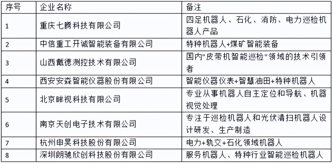 首发！《2022中国智能巡检机器人行业发展研究白皮书》正式上线