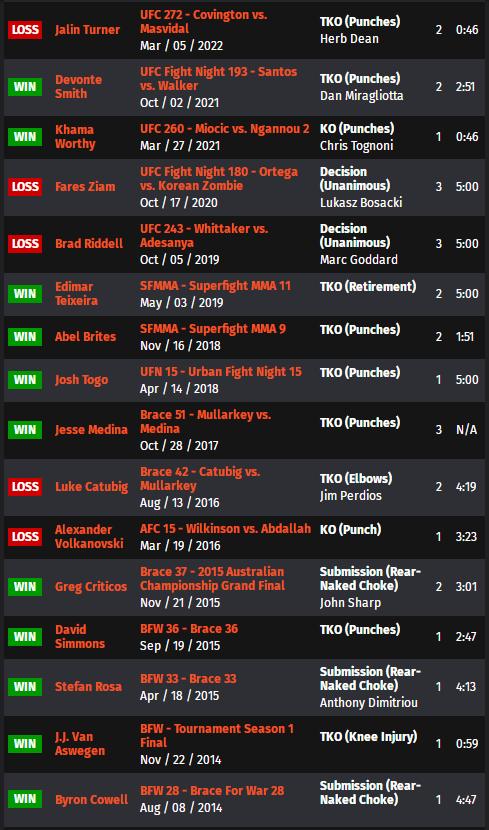 UFC ON ESPN 39 赛前硬核前瞻分析（主赛部分）