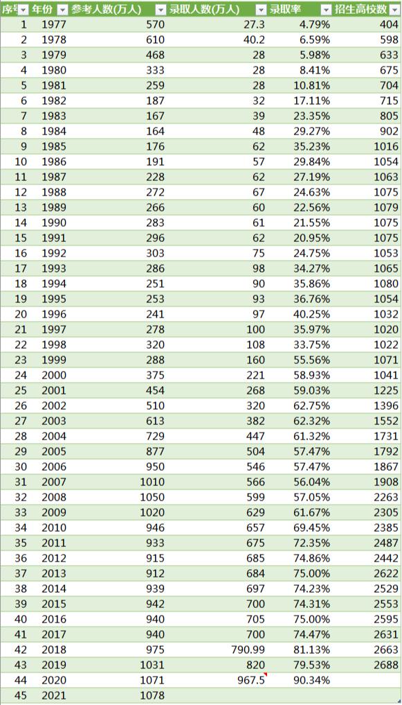 高三生们得注意，2022年高考难度或“加码”，做好准备才能拿高分