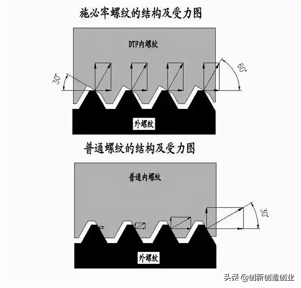 这12种螺栓防松方法，有的你可能真的不知道