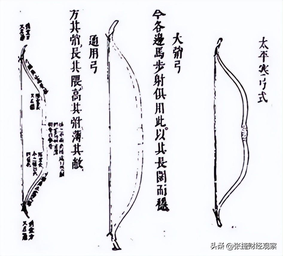 世界射箭比赛距离(再论古代中国弓箭的拉距问题)