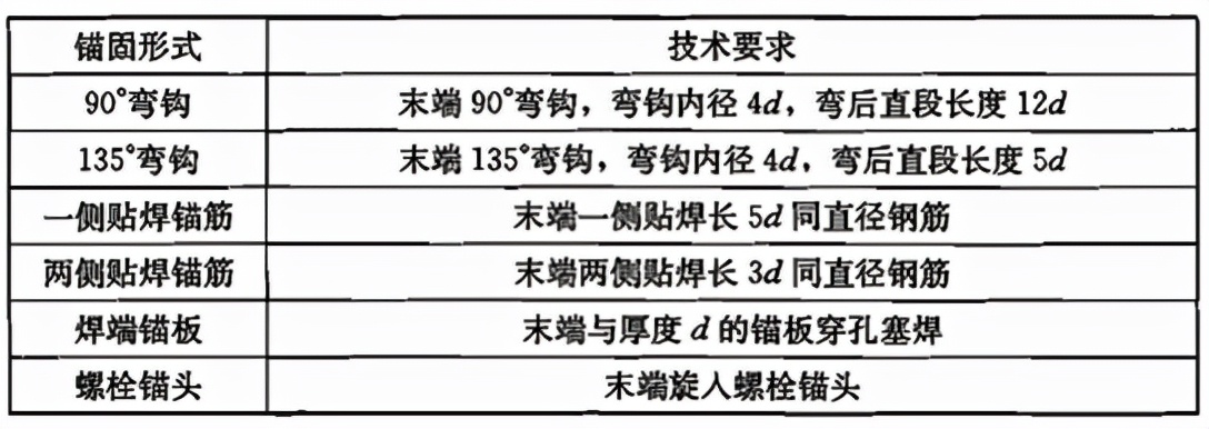 混凝土结构设计规范「2015年版」 GB 50010-2010（二）