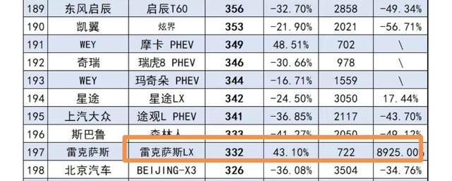 雷克萨斯4月在华暴跌，曾加价7万的销量支柱：ES200辉煌不再