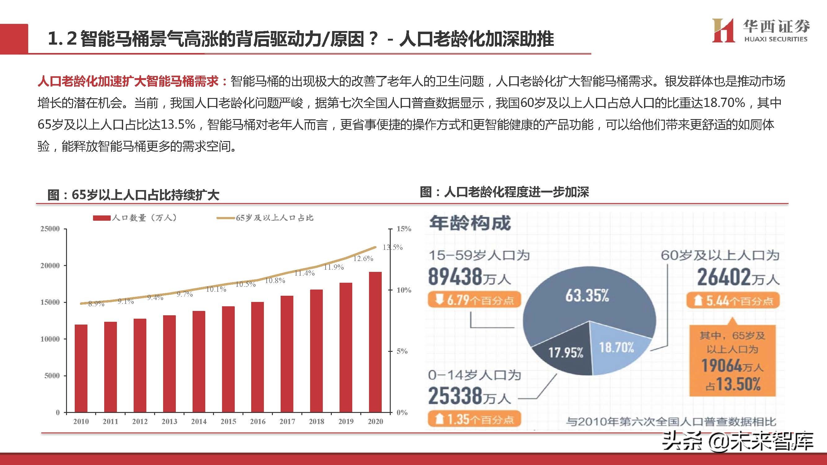 智能马桶行业专题研究：景气赛道，国货突围