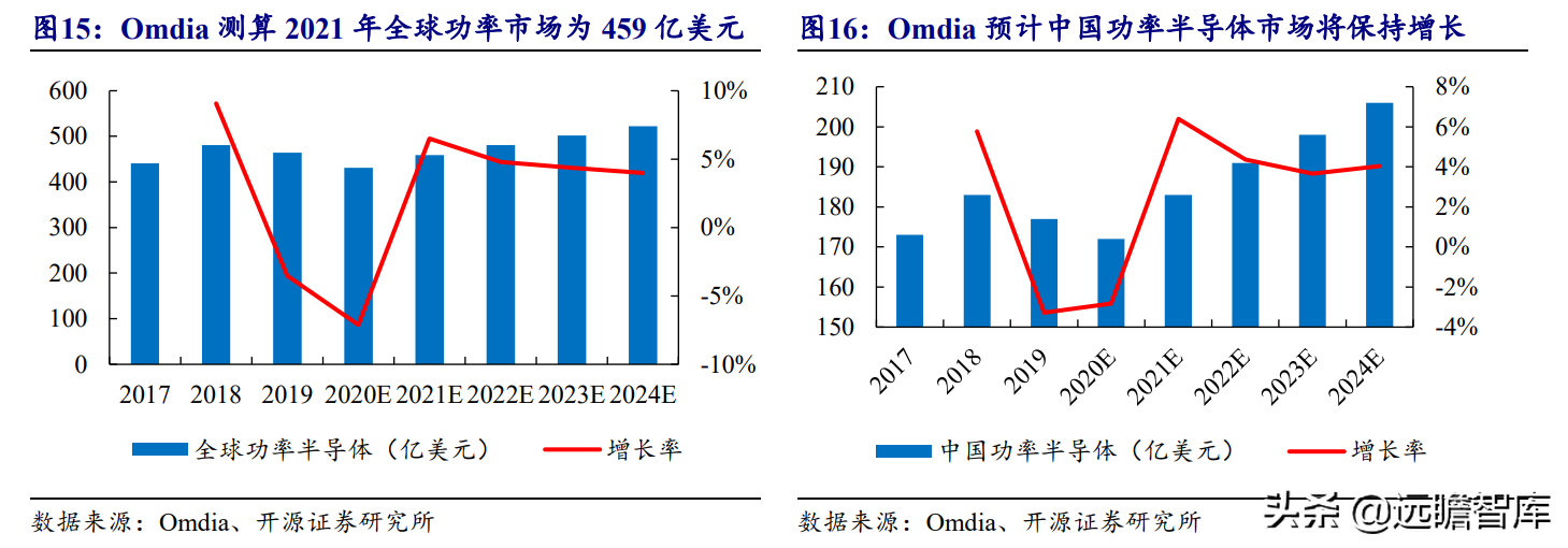 国产超级结 MOSFET 龙头，东微半导：掘金新能源汽车及光伏市场
