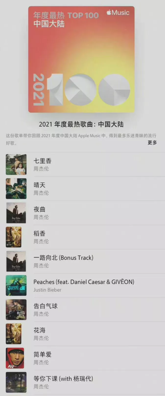 年度最热歌曲排行 | 字节要出音乐App