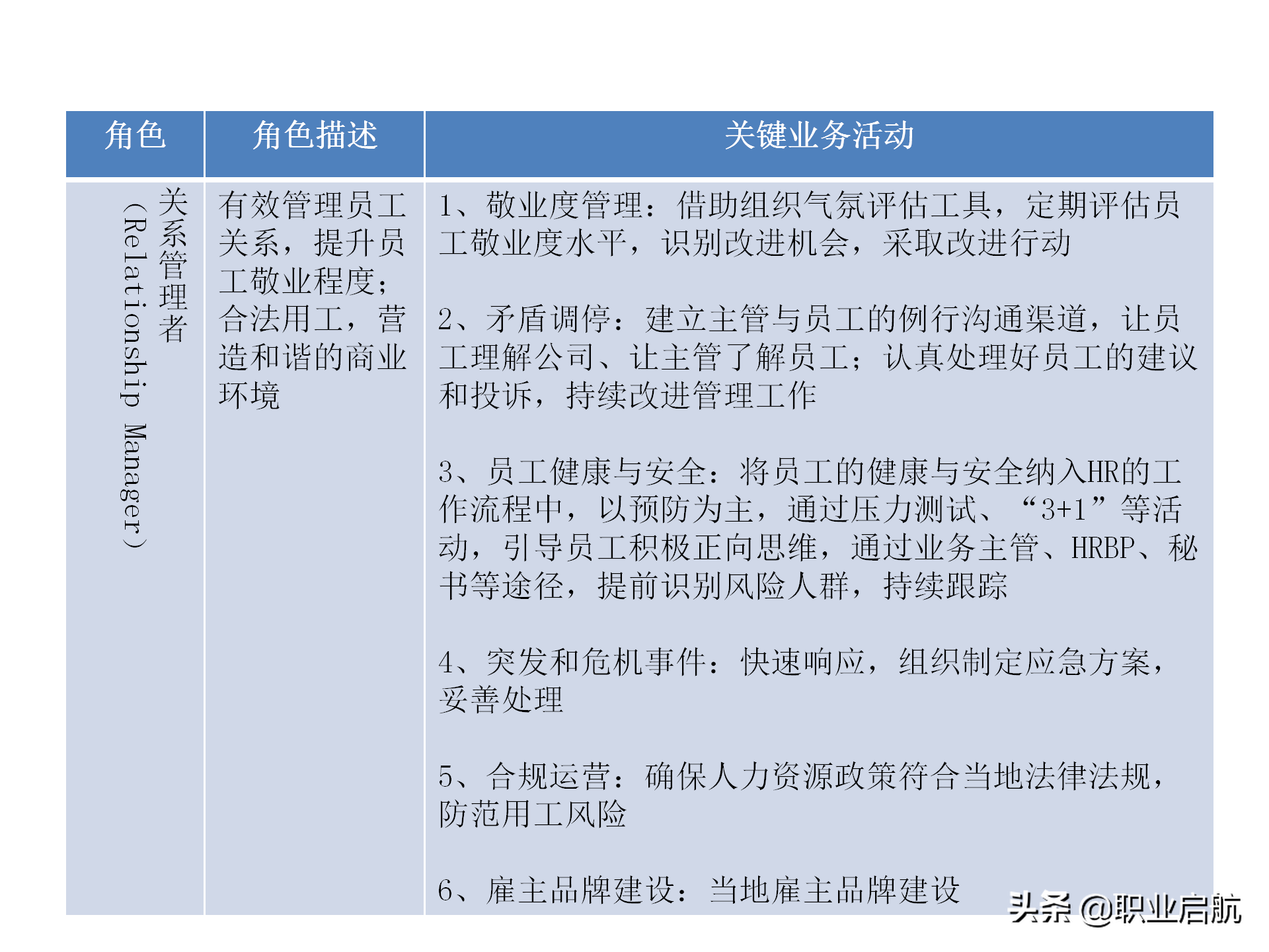 华为三支柱运作之HRBP实践分享