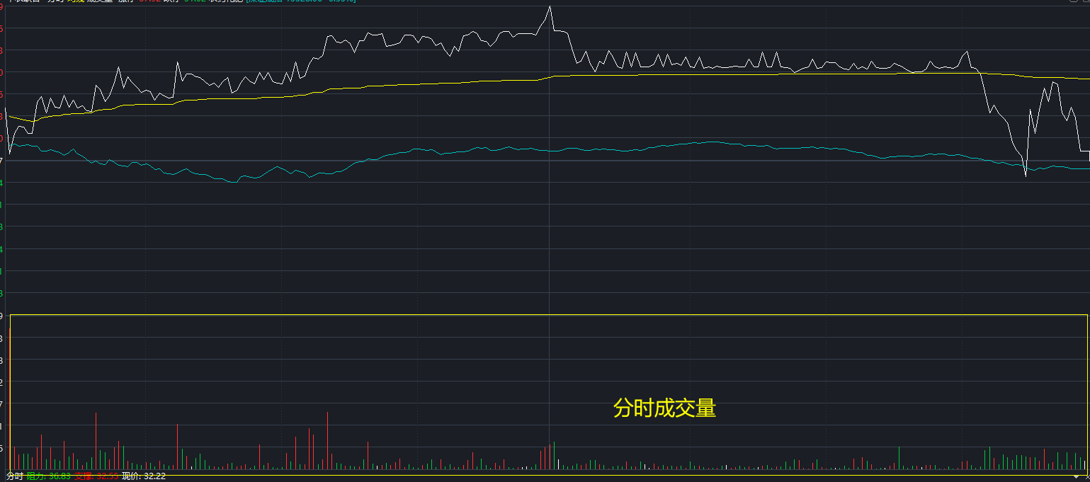 认识股票指标——量能VOL