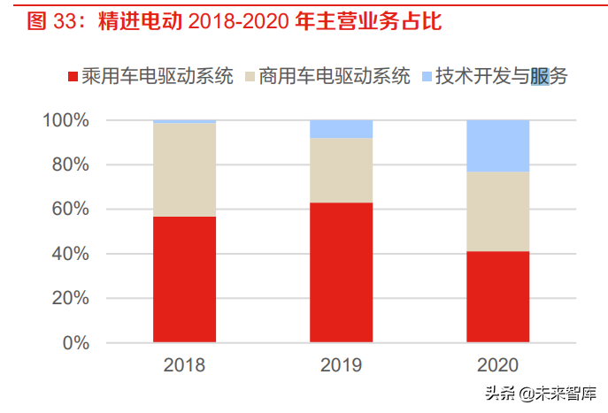 新能源汽车驱动电机行业研究