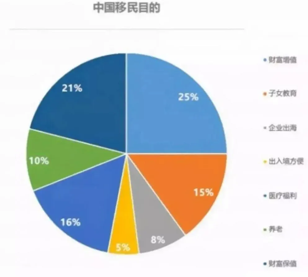 2021中国高净值人群财富报告发布，投资房产移民还值得吗？