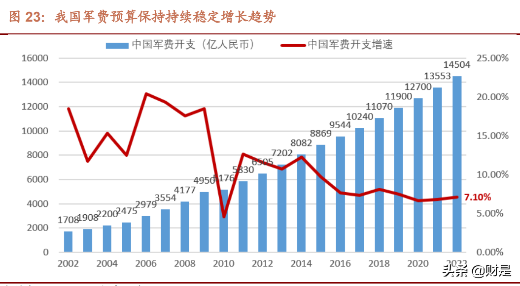 塞北股份研究报告：聚焦特种车辆领域，打造装甲装备核心供应商