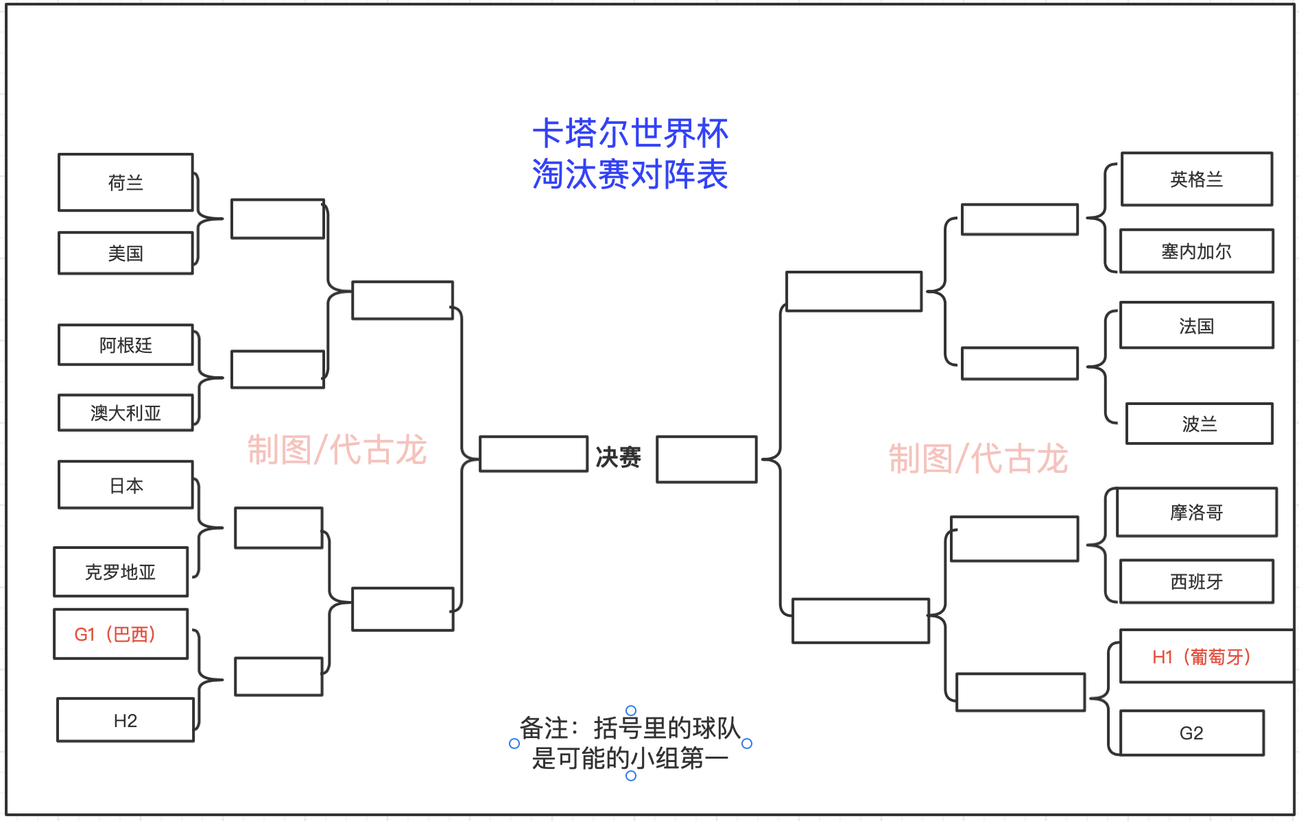 世界杯第三轮对阵图（世界杯16强战对阵出炉：巴西阿根廷要内战，欧洲四强进下半区）