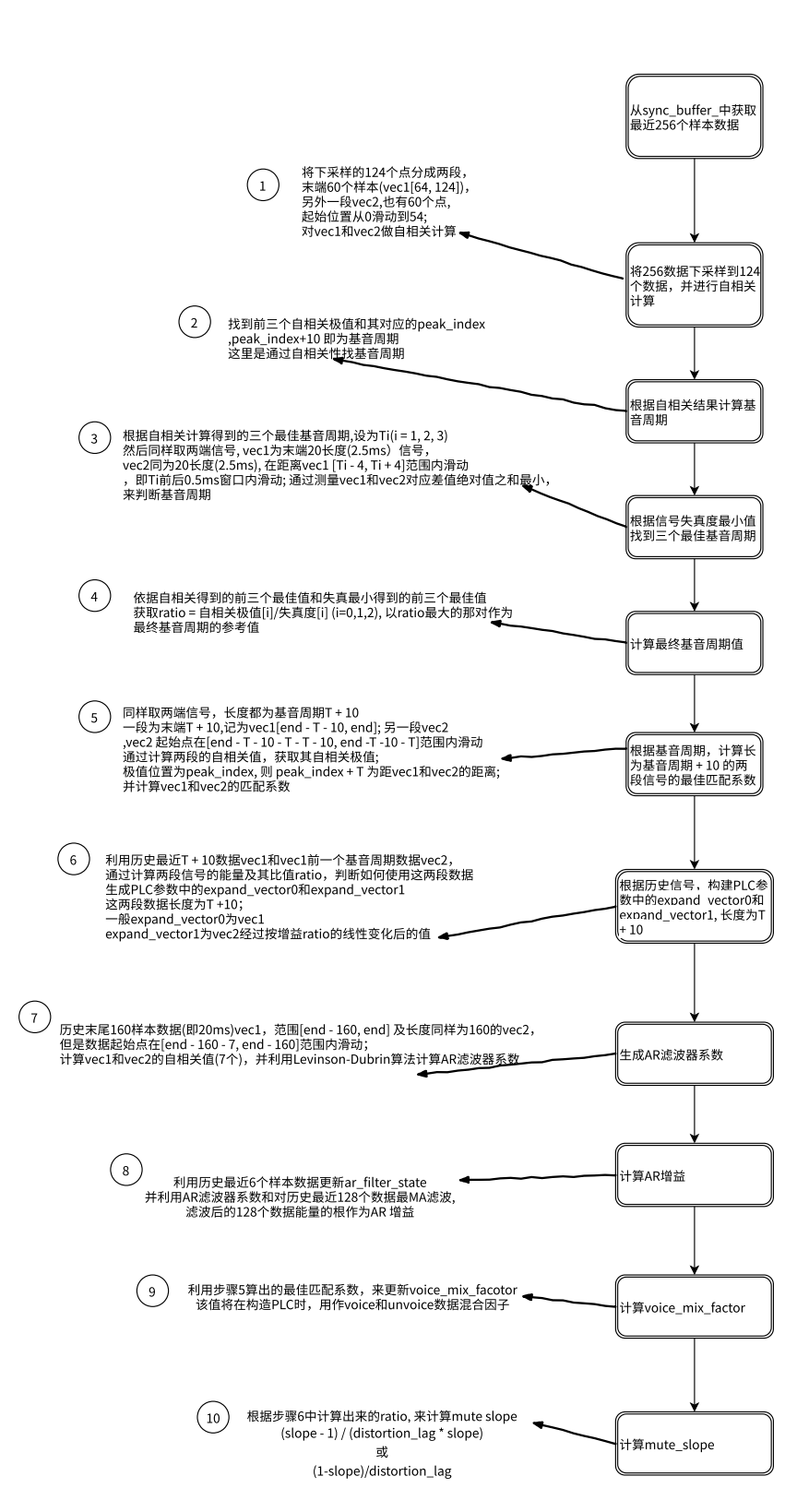 WebRTC 音频抗弱网技术（下）